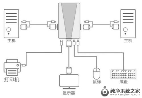 两个主机连一个显示器 同时连接两台电脑主机的显示器