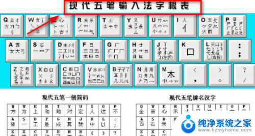 登五笔打字怎么打 登字五笔输入法下载