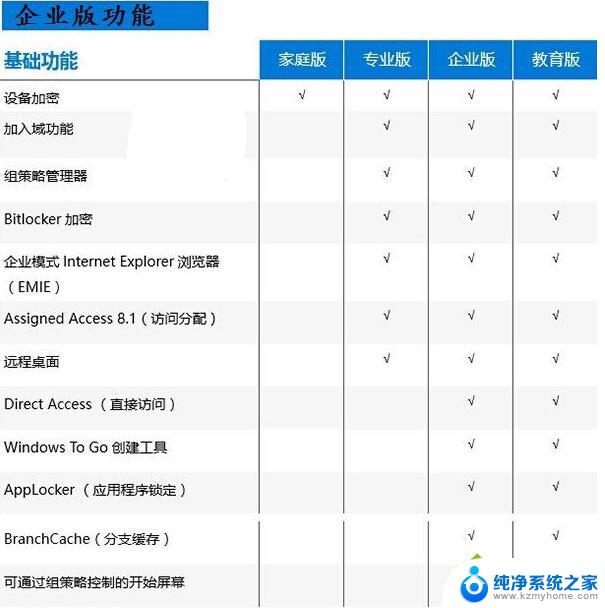 教育版系统和专业版系统有什么区别 Win10教育版和专业版适用对象不同