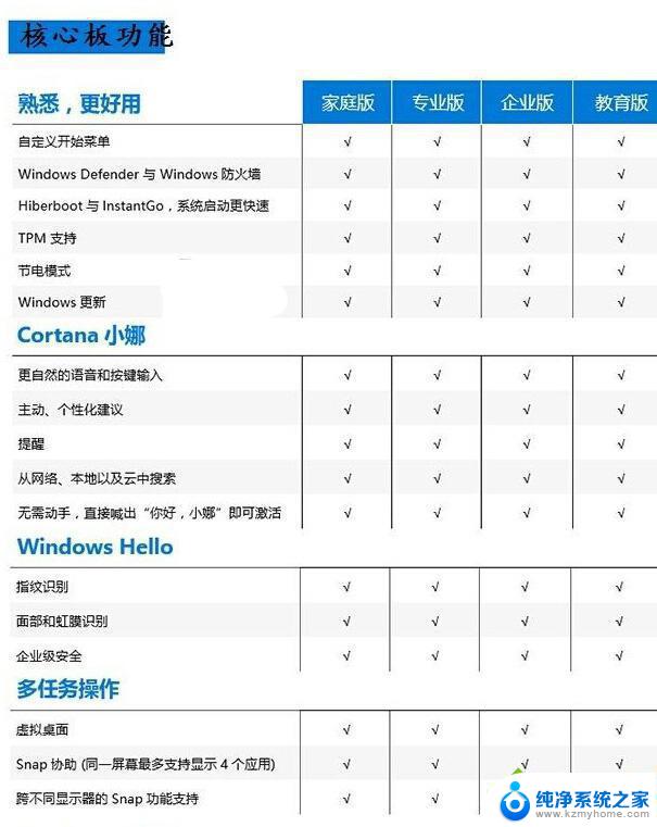 教育版系统和专业版系统有什么区别 Win10教育版和专业版适用对象不同