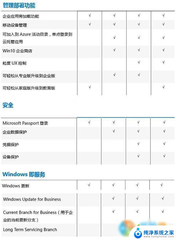 教育版系统和专业版系统有什么区别 Win10教育版和专业版适用对象不同