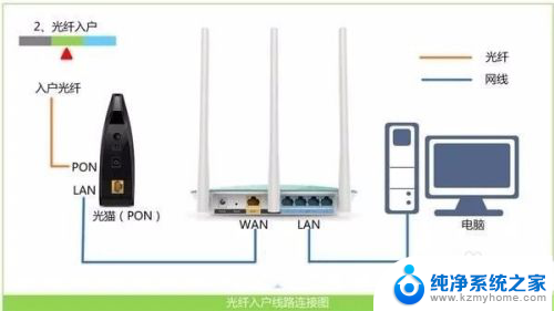 wifi地址怎么设置 如何设置wifi密码