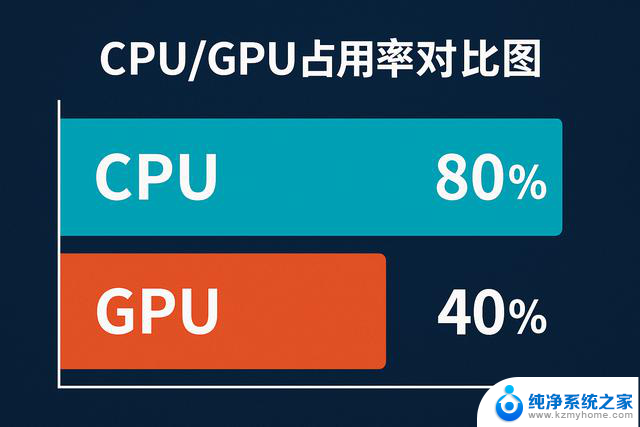 电脑升级篇CPU和显卡，到底先换谁更值？如何选择最合适的升级顺序？