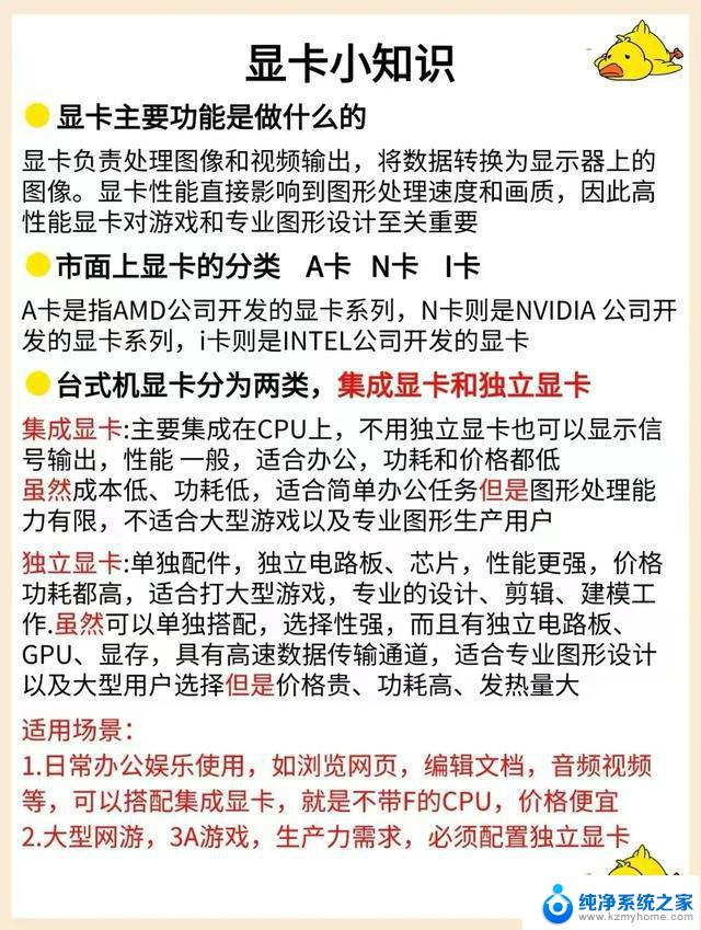从零学电脑：显卡知识大科普，小白也能轻松懂，轻松了解显卡的基本知识