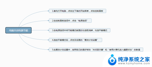 自动省电模式如何关闭 怎么关闭电脑的省电模式