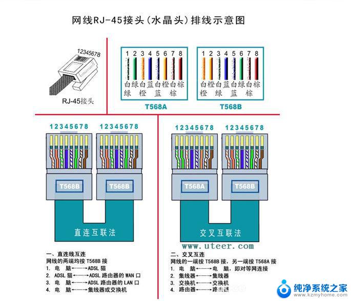 摄像头网口接线顺序 监控网线水晶头接法常见问题解答