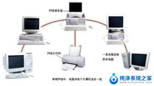 打印机如何连接到网络 网络打印机连接教程