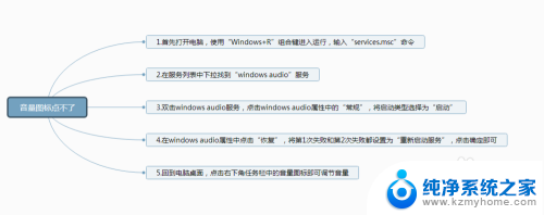 联想电脑声音键没反应 电脑音量图标点击无效