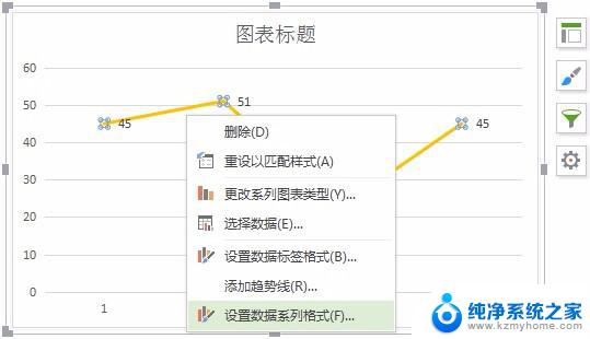 wps怎么设置折线图端点的形状 如何在wps中设置折线图节点的形状