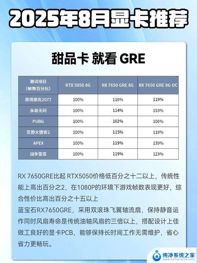 8月显卡天梯图出炉！甜品卡王者竟是它？-最新显卡排名及性能对比