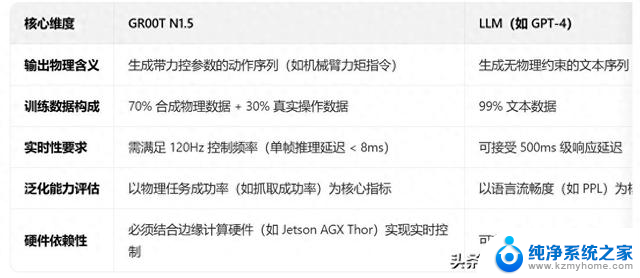 GPU、CUDA之外，NVIDIA还有Jetson Thor，剑指机器人市场的最新产品信息