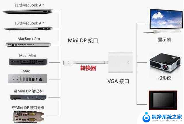 投影仪跟笔记本电脑怎么连接 投影仪与电脑连接方法步骤