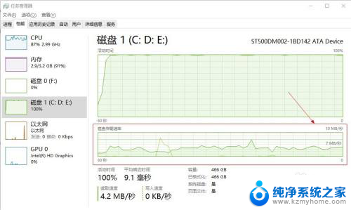 怎么看硬盘速度 win10如何查看硬盘读写速度测试结果