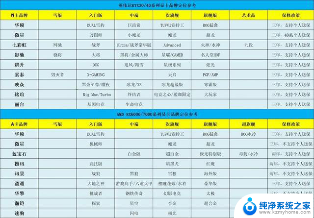 RTX40系显卡涨价，RX6750GRE 10G降至1969，3月3日显卡行情最新价格汇总