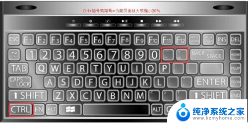 ctrl+键盘上怎么 电脑键盘快捷键Ctrl键的常用功能