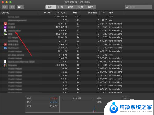 mac怎么关掉正在运行的程序 Mac OS X 怎么退出正在运行的程序