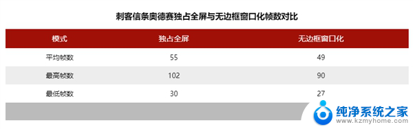 无边框窗口化和全屏有什么区别 全屏和无边框的区别及应用场景