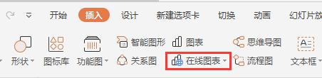 wps我的ppt里怎么没有了在线图表一栏 wps我的ppt在线图表怎么使用