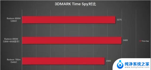 AMDAI9HX370简测：新皇即位？——AMD最新处理器性能如何？