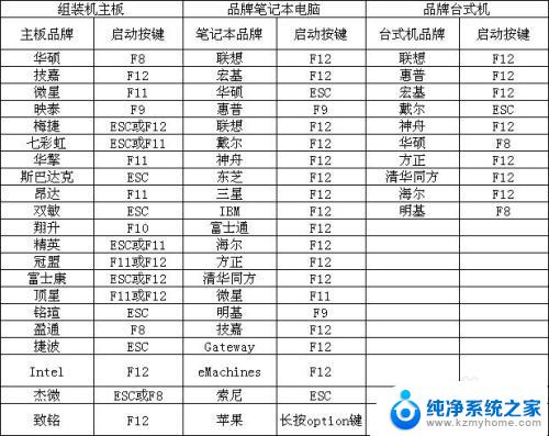 windows7企业版如何启动u盘 Win7系统如何设置U盘启动