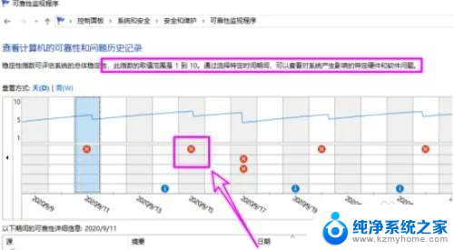 win11 死机 查看原因 查看记录 win11查询系统问题历史记录在哪里找