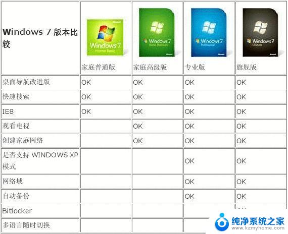 win10分什么版本 Windows 10各版本功能区别详解