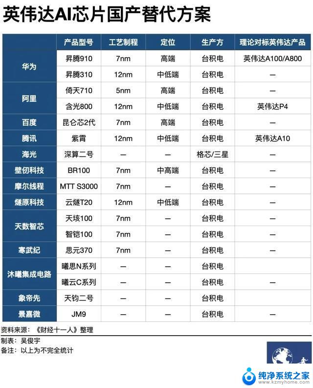 美高层一声令下，英伟达350亿芯片大单被撤回，我国反手亮出底牌