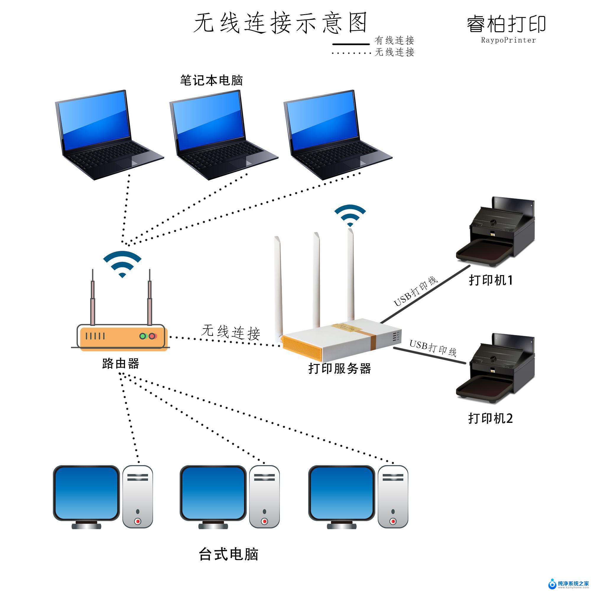 不同网段连接网络打印机 怎样将打印机添加到电脑上