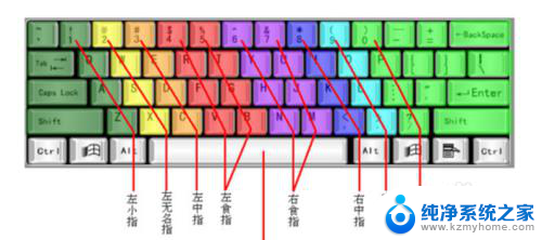 电脑突然不能打字了怎么恢复正常 电脑键盘按哪个键可以恢复