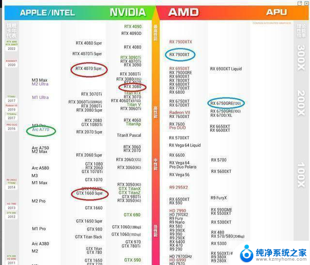 N卡A卡到I卡显卡横评：黑神话实战表现大揭秘