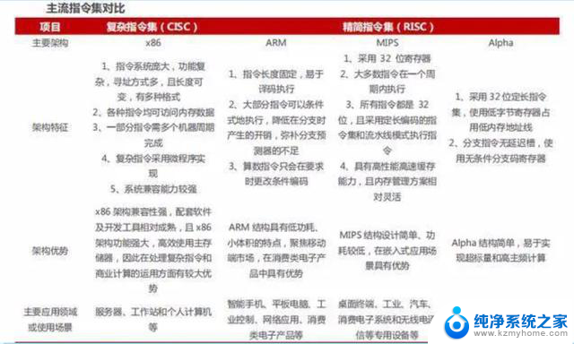 国产CPU处理器发展现状——全面解析：国产处理器芯片的发展历程及未来趋势