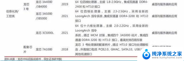 国产CPU处理器发展现状——全面解析：国产处理器芯片的发展历程及未来趋势
