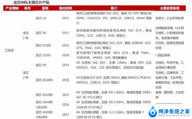 国产CPU处理器发展现状——全面解析：国产处理器芯片的发展历程及未来趋势