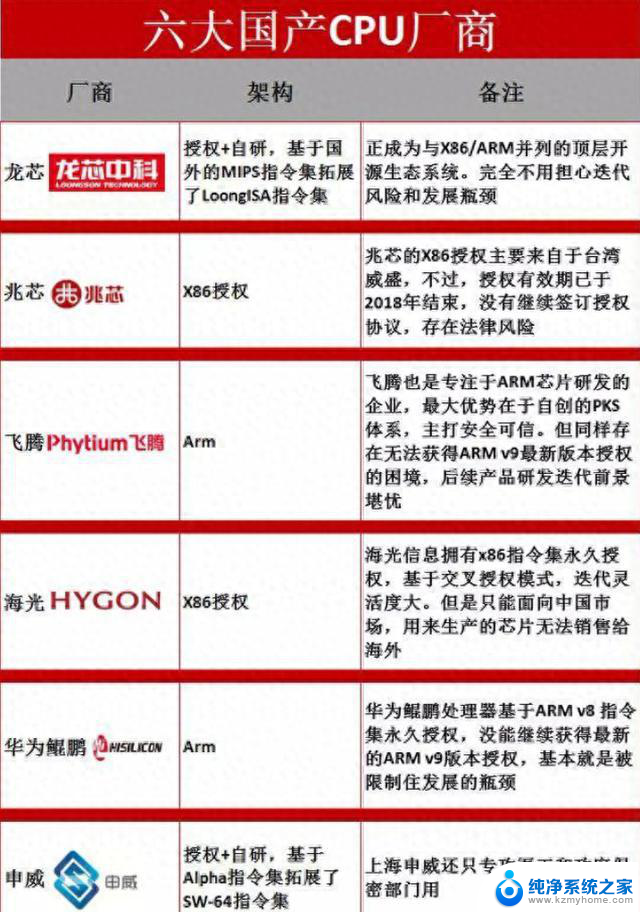国产CPU处理器发展现状——全面解析：国产处理器芯片的发展历程及未来趋势