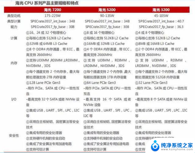 国产CPU处理器发展现状——全面解析：国产处理器芯片的发展历程及未来趋势