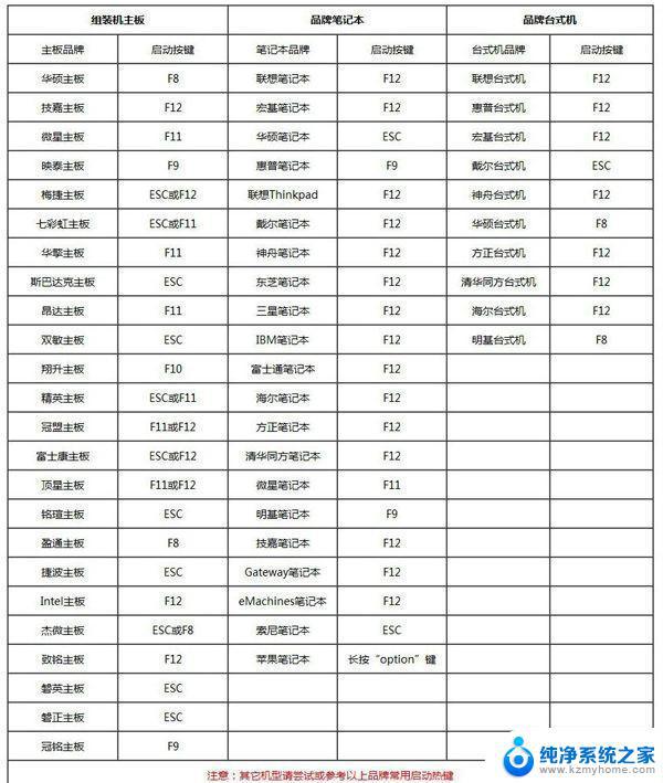 如何重装win7系统详细步骤 Win7系统重装步骤详解