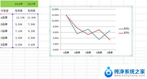 怎么做折线图excel EXCEL折线图制作步骤