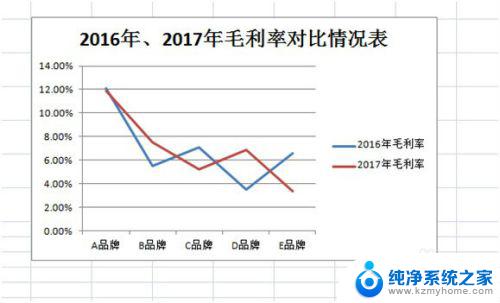 怎么做折线图excel EXCEL折线图制作步骤