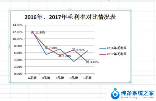 怎么做折线图excel EXCEL折线图制作步骤