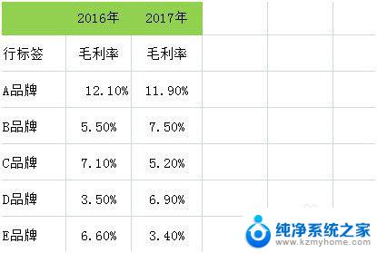 怎么做折线图excel EXCEL折线图制作步骤