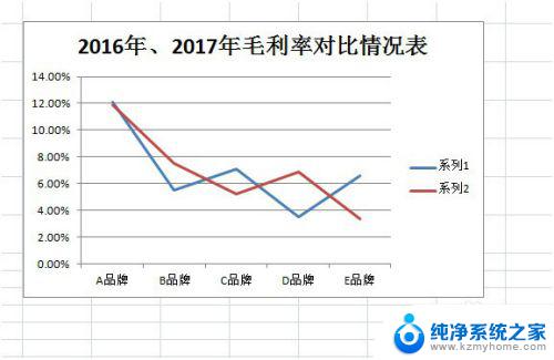 怎么做折线图excel EXCEL折线图制作步骤