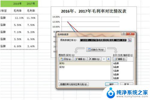 怎么做折线图excel EXCEL折线图制作步骤