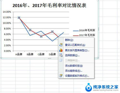 怎么做折线图excel EXCEL折线图制作步骤