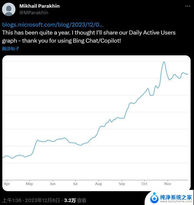 微软宣布免费提供更强大的Copilot，ChatGPT付费可能受挑战