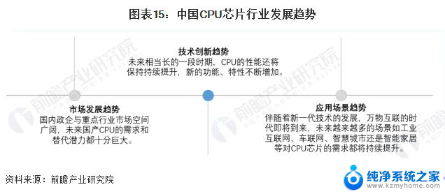 AMD在印度启用全球最大的研发中心，投资达4亿美元附中国CPU芯片行业趋势预测