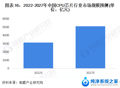 AMD在印度启用全球最大的研发中心，投资达4亿美元附中国CPU芯片行业趋势预测