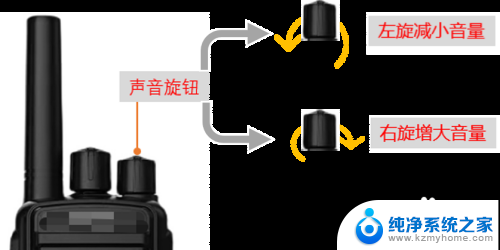 对讲机调声音大小的在哪 对讲机调音量的方法