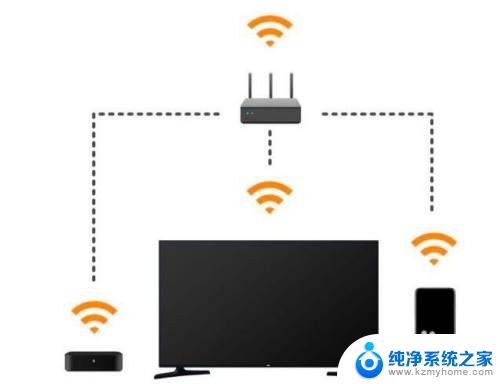 手机电影投屏到电脑 手机投屏到电脑上看电影的教程