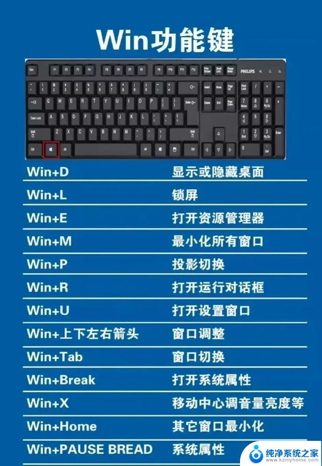 电脑键盘win键边上是什么键 win键是哪个键盘上的哪个键