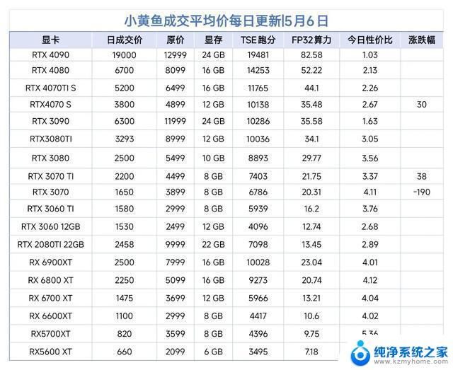 每日显卡报价表：rtx 5060 vs rx 9060xt，看看性能对比结果!